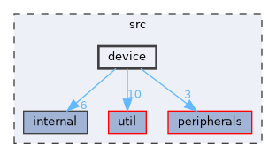 src/device