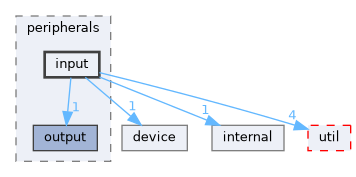 src/peripherals/input