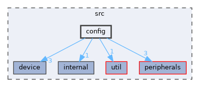 src/config