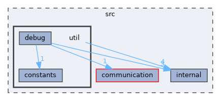 src/util